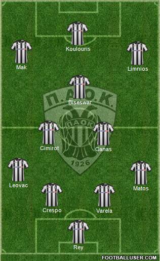 AS PAOK Salonika Formation 2017