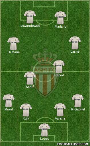 AS Monaco FC Formation 2017