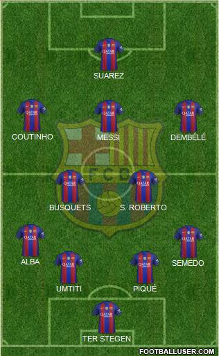 F.C. Barcelona B Formation 2017