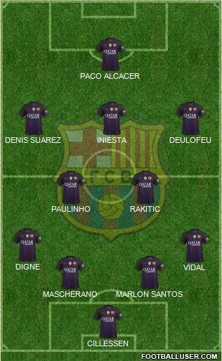 F.C. Barcelona B Formation 2017