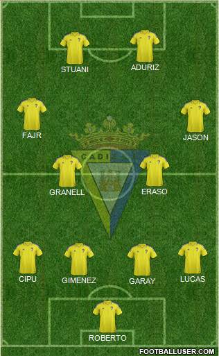 Cádiz C.F., S.A.D. Formation 2017