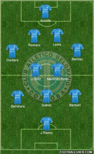 Belgrano de Córdoba Formation 2017