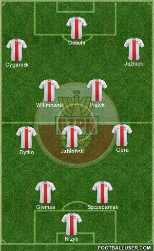 Poland Formation 2017