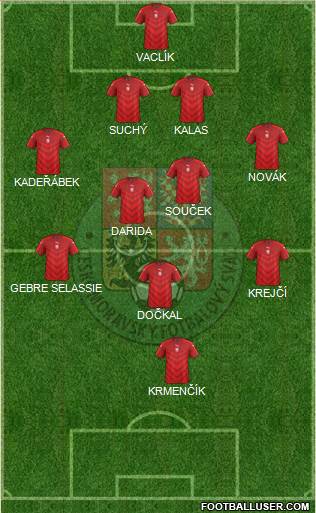 Czech Republic Formation 2017