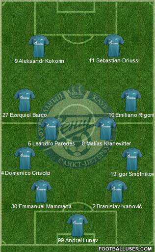 Zenit St. Petersburg Formation 2017