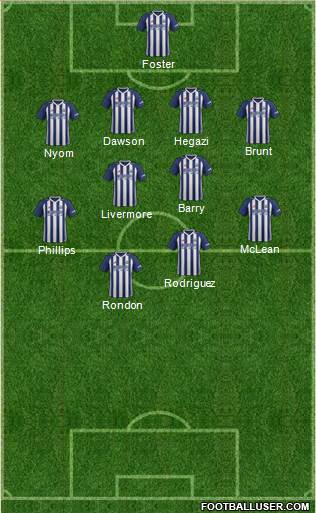 West Bromwich Albion Formation 2017