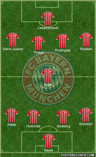 FC Bayern München Formation 2017