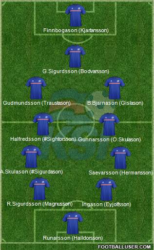 Iceland Formation 2017