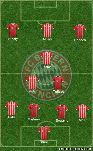 FC Bayern München Formation 2017