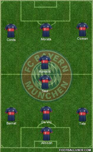 FC Bayern München Formation 2017