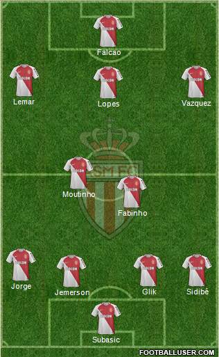 AS Monaco FC Formation 2017