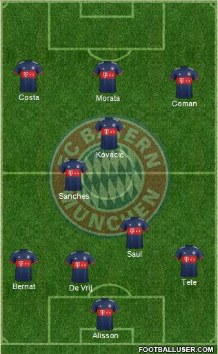 FC Bayern München Formation 2017