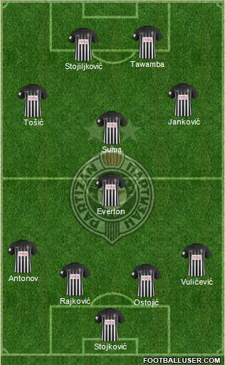 FK Partizan Beograd Formation 2017