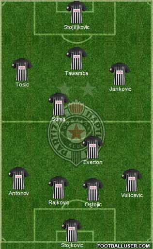 FK Partizan Beograd Formation 2017