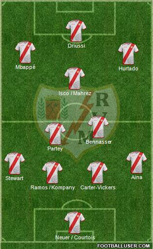 Rayo Vallecano de Madrid S.A.D. Formation 2017