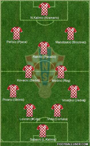 Croatia Formation 2017