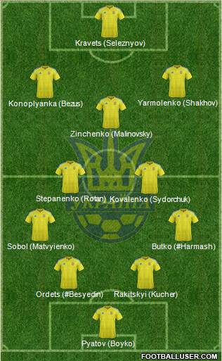 Ukraine Formation 2017