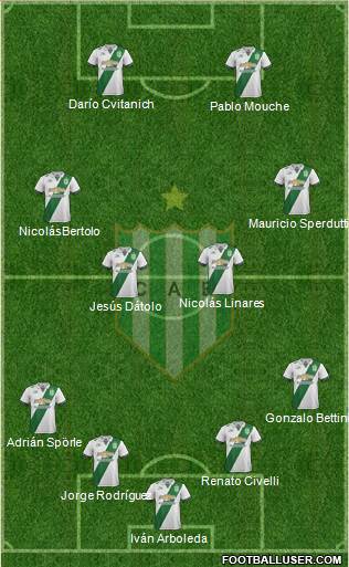 Banfield Formation 2017