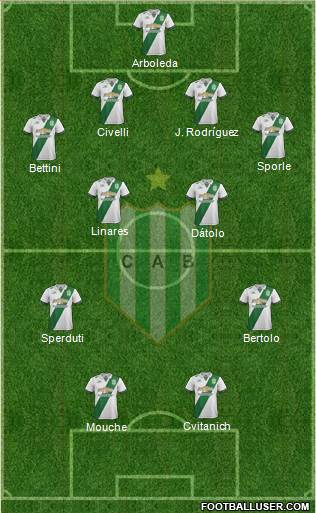 Banfield Formation 2017