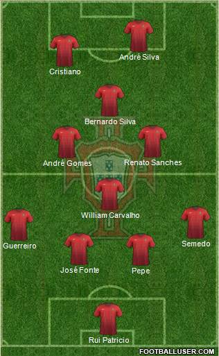 Portugal Formation 2017