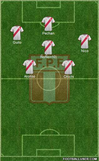 Peru Formation 2017