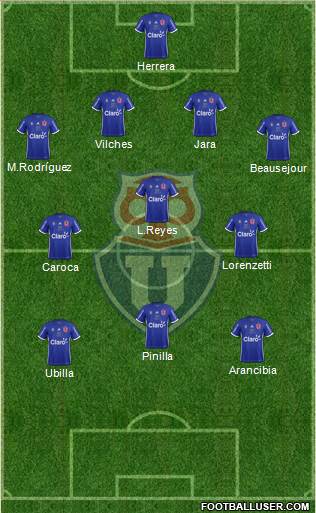 CF Universidad de Chile Formation 2017