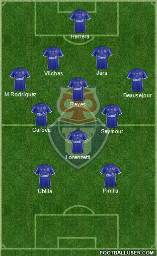 CF Universidad de Chile Formation 2017