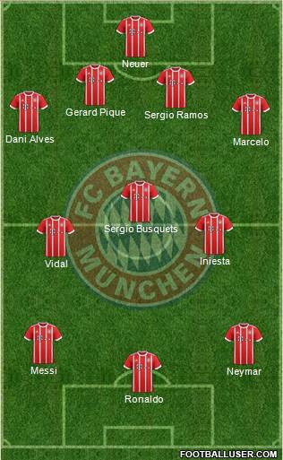 FC Bayern München Formation 2017