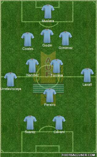 Uruguay Formation 2017