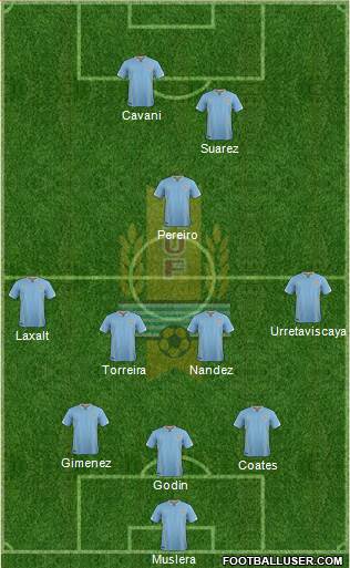 Uruguay Formation 2017