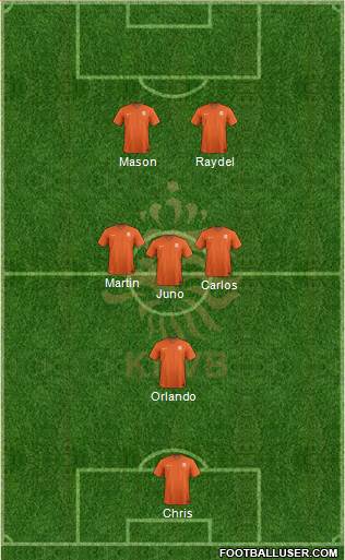 Holland Formation 2017