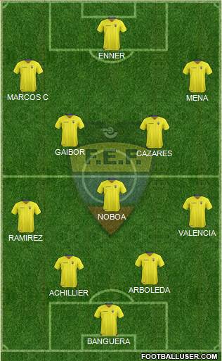 Ecuador Formation 2017