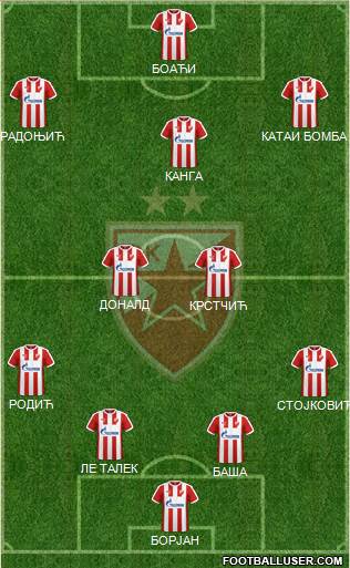 FC Red Star Belgrade Formation 2017