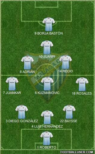 Málaga C.F., S.A.D. Formation 2017