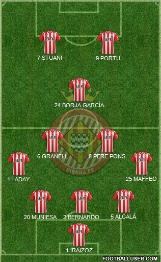 F.C. Girona Formation 2017