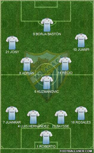 Málaga C.F., S.A.D. Formation 2017