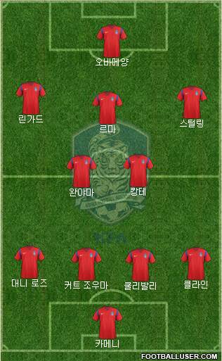 South Korea Formation 2017