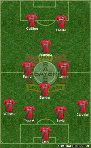 Bayer 04 Leverkusen Formation 2017