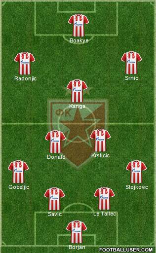 FC Red Star Belgrade Formation 2017