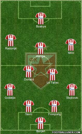 FC Red Star Belgrade Formation 2017