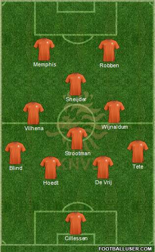 Holland Formation 2017