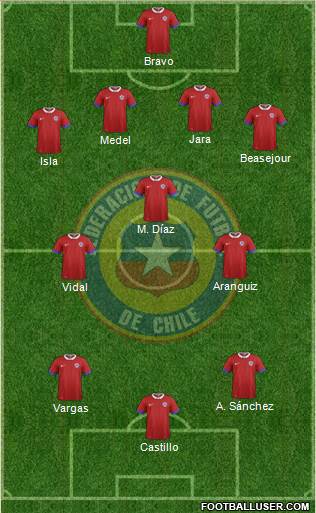 Chile Formation 2017