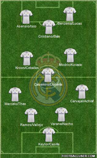 R. Madrid Castilla Formation 2017