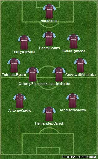 West Ham United Formation 2017