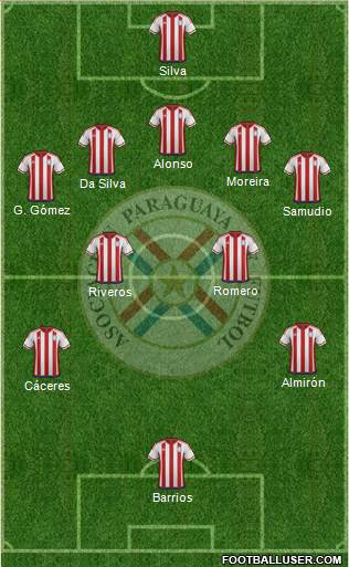 Paraguay Formation 2017