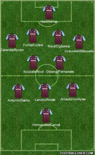 West Ham United Formation 2017