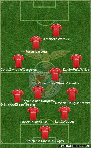 Sport Lisboa e Benfica - SAD Formation 2017