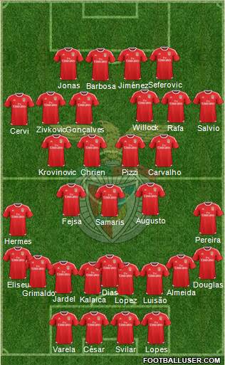 Sport Lisboa e Benfica - SAD Formation 2017