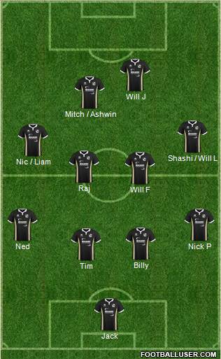 Port Vale Formation 2017