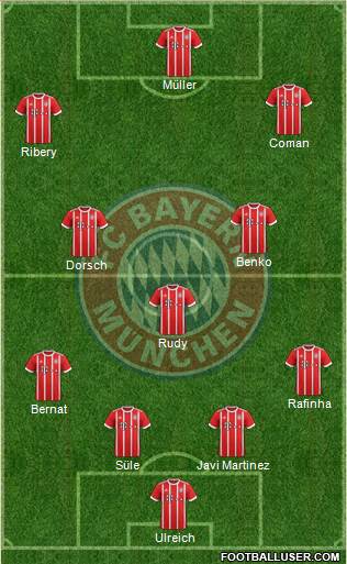 FC Bayern München Formation 2017